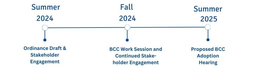 Timeline - Summer 2024 - Ordinance Draft & Stakeholder Engagement. Fall 2024 - BCC Work Session and Continued Stakeholder Engagement. Summer 2025 - Proposed BCC Adoption Hearing